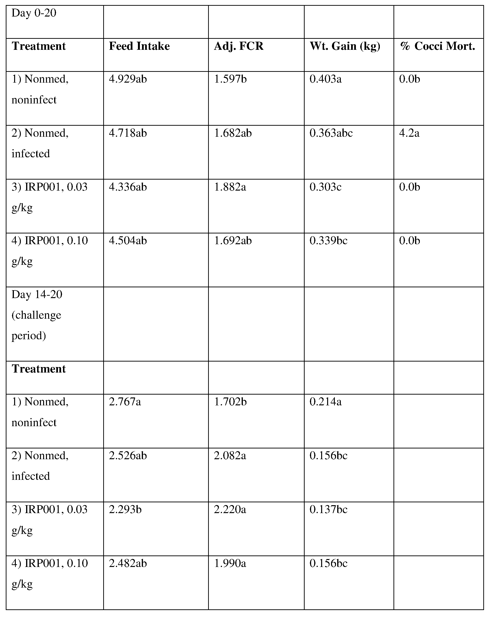 Figure imgf000116_0001