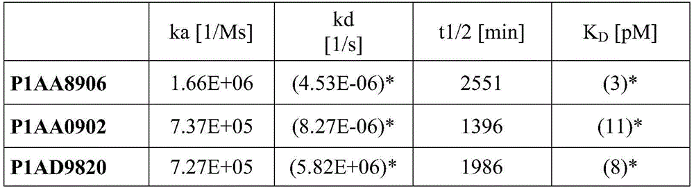 Figure BDA0004105350760000841