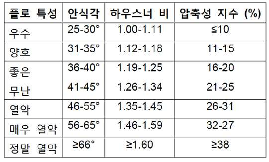 Figure 112015007954274-pct00003