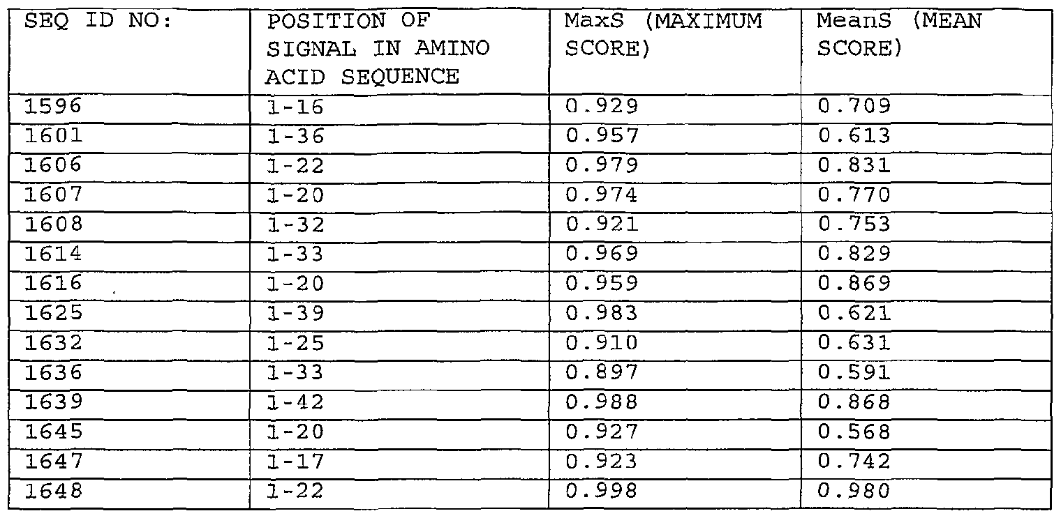 Figure imgf000272_0001