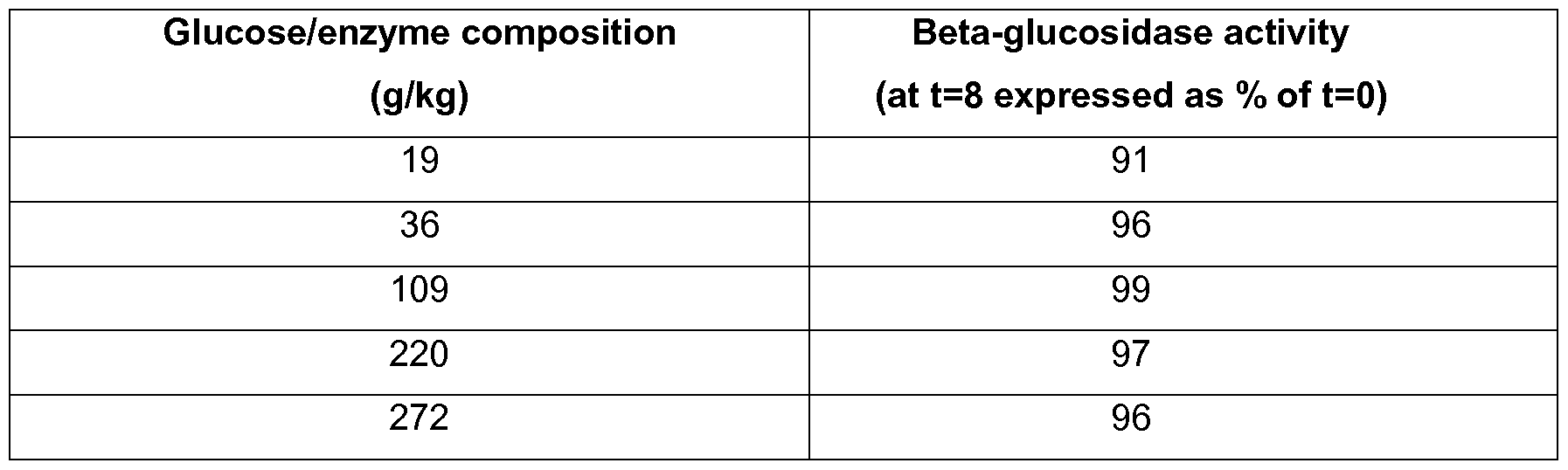 Figure imgf000031_0001