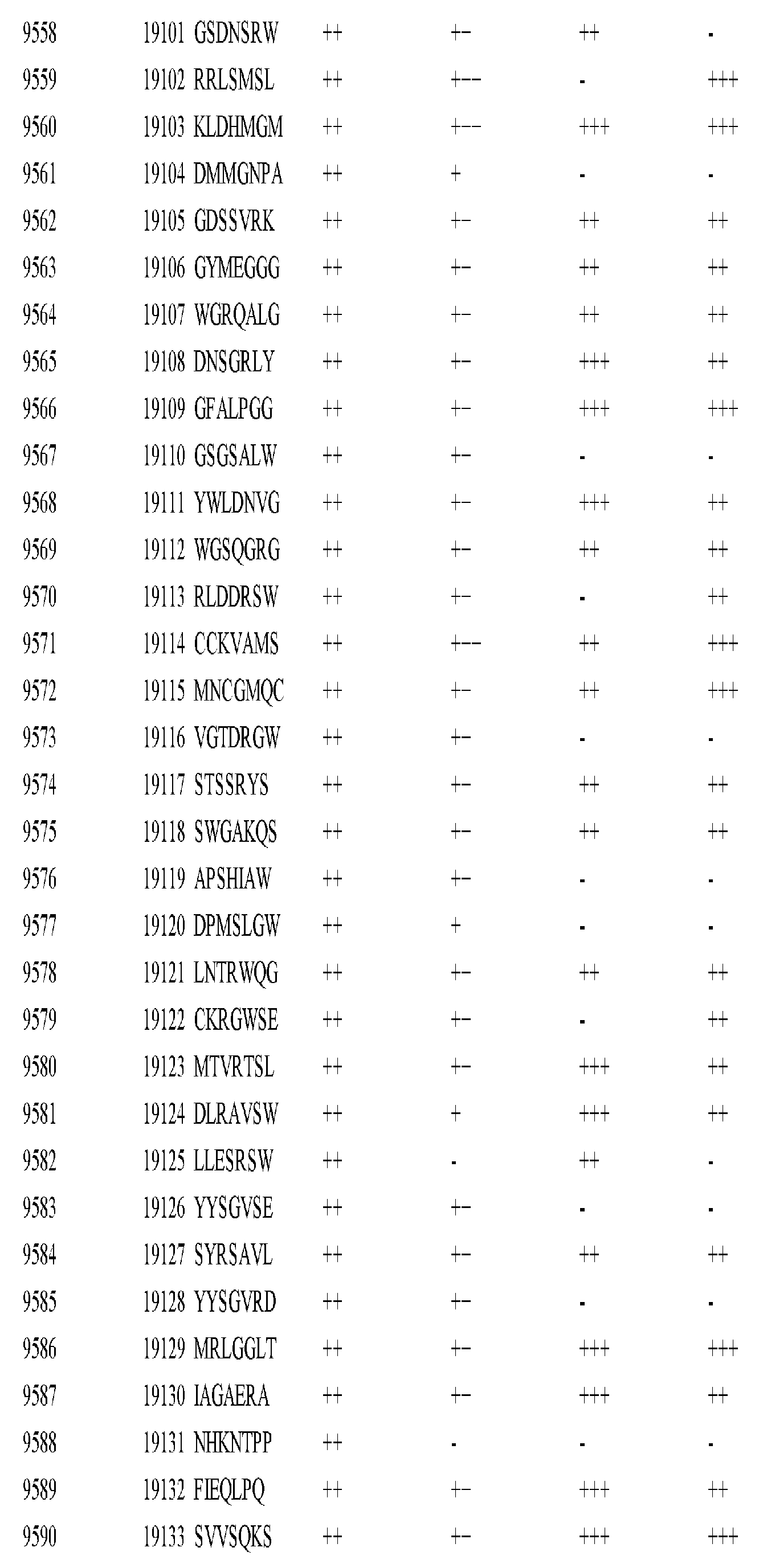 Figure imgf000436_0001