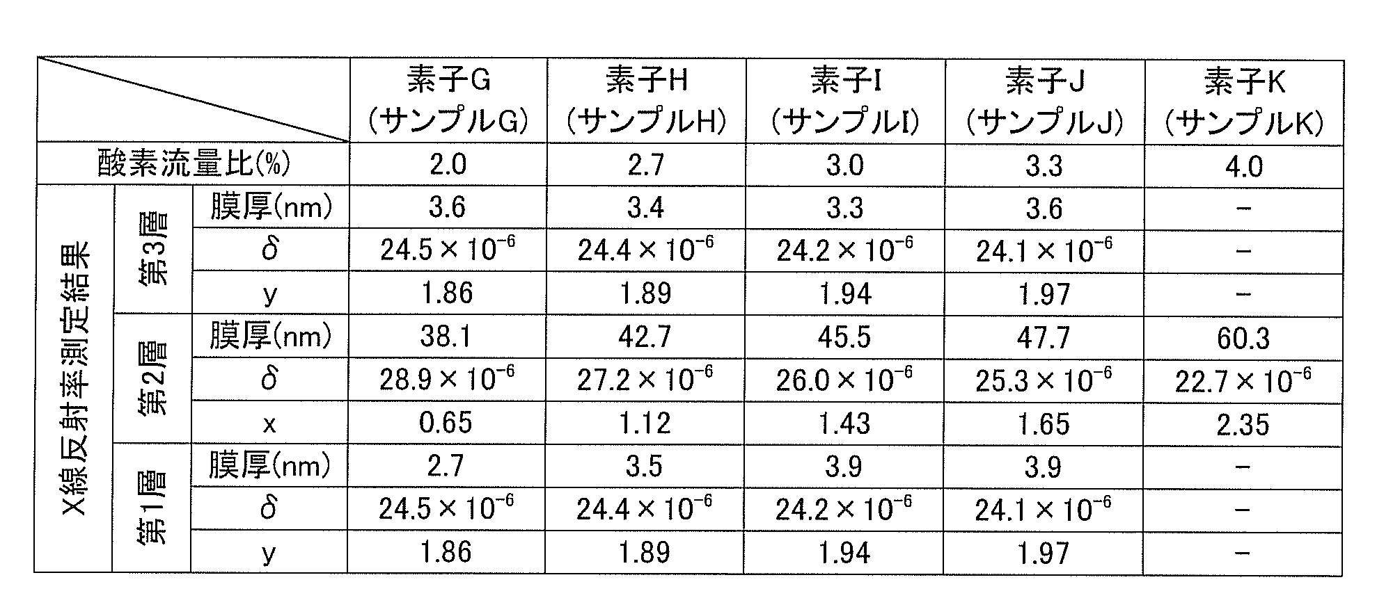 Figure JPOXMLDOC01-appb-T000004