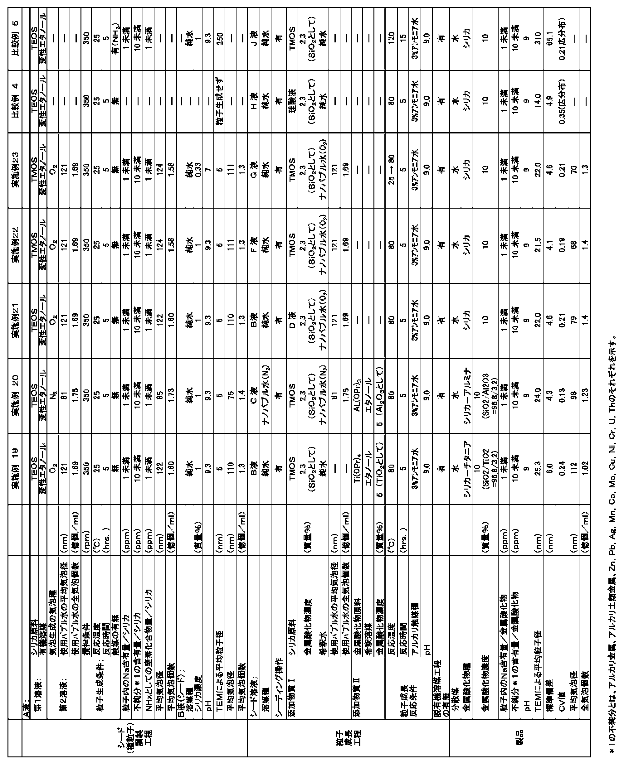 Figure JPOXMLDOC01-appb-T000003