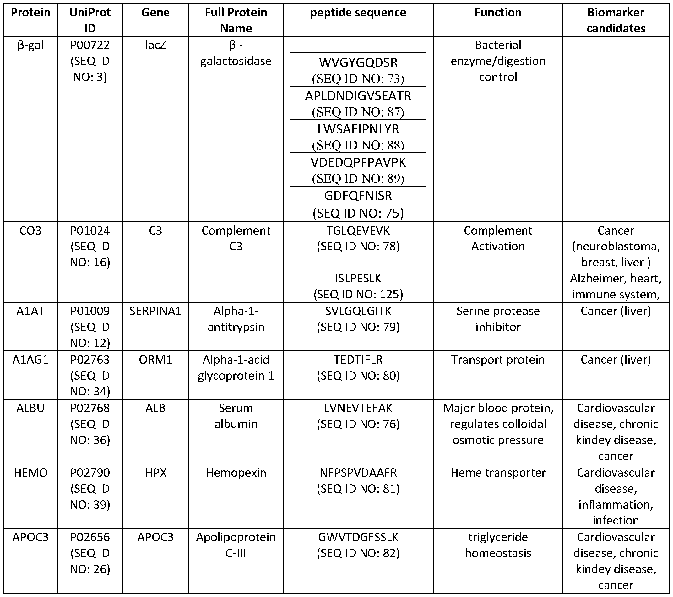 Figure imgf000174_0001