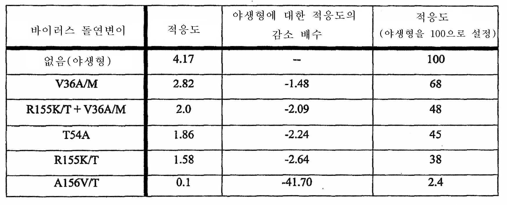 Figure 112008041269240-PCT00011