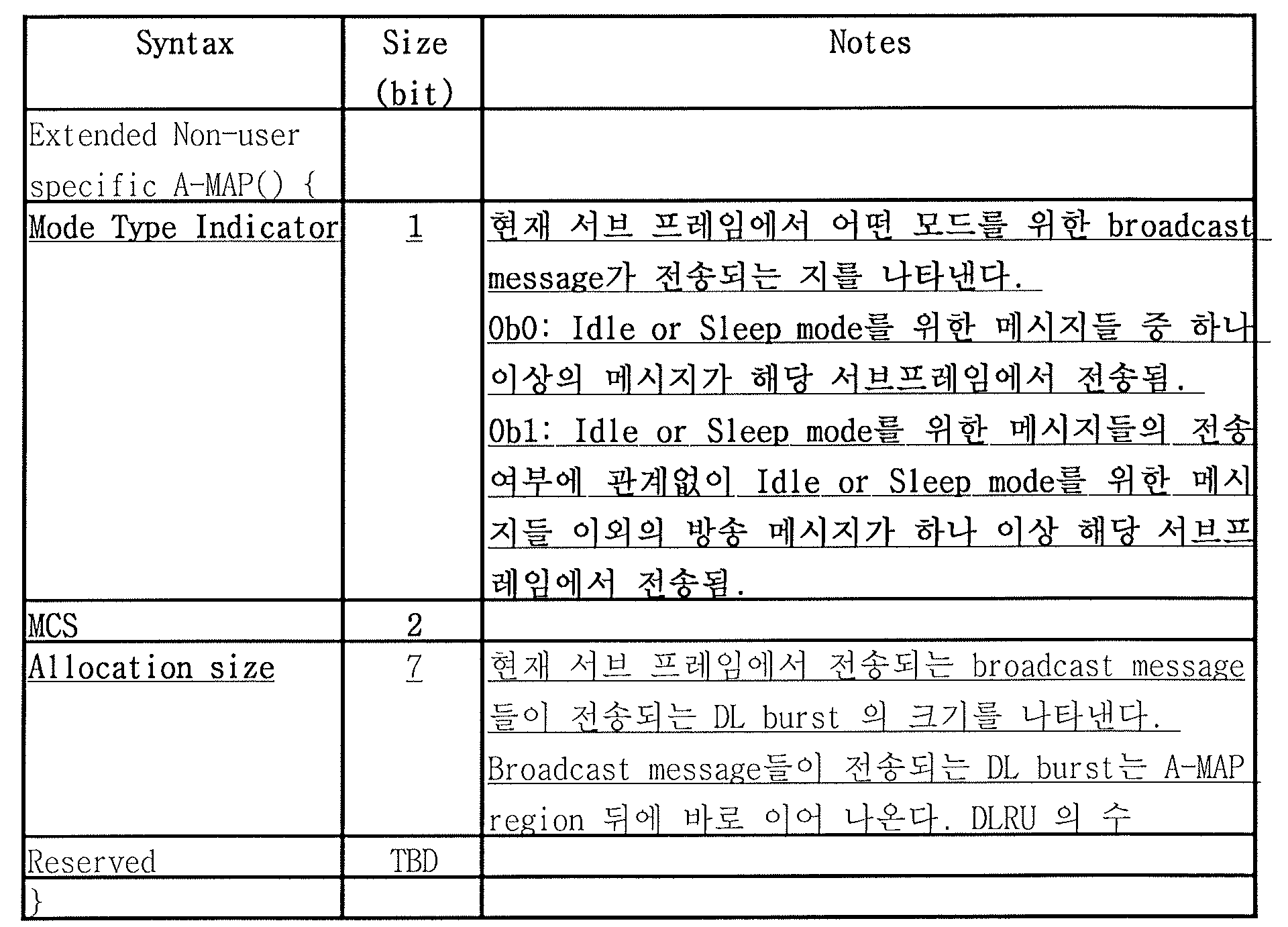 Figure PCTKR2010004707-appb-T000014