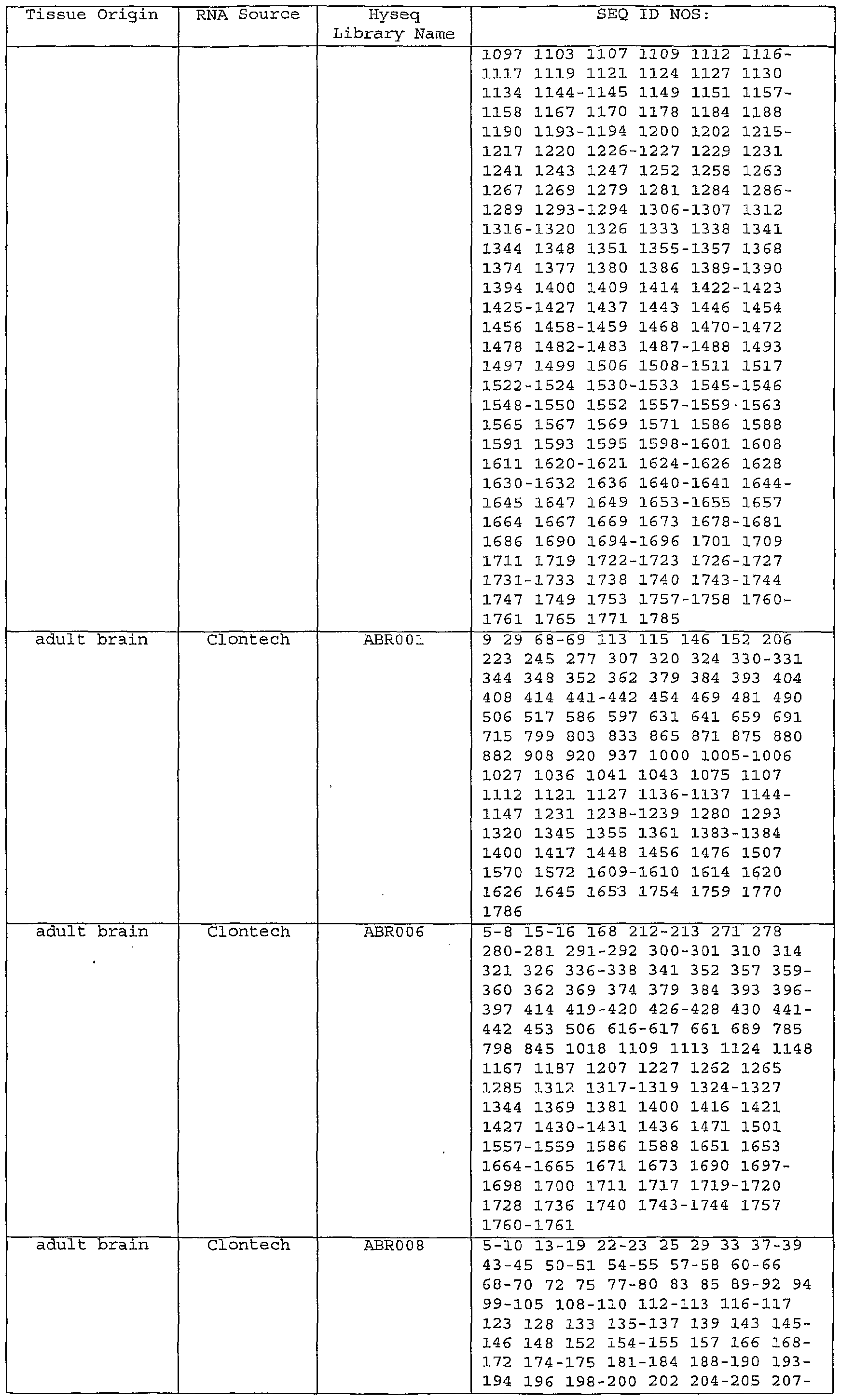Figure imgf000108_0001