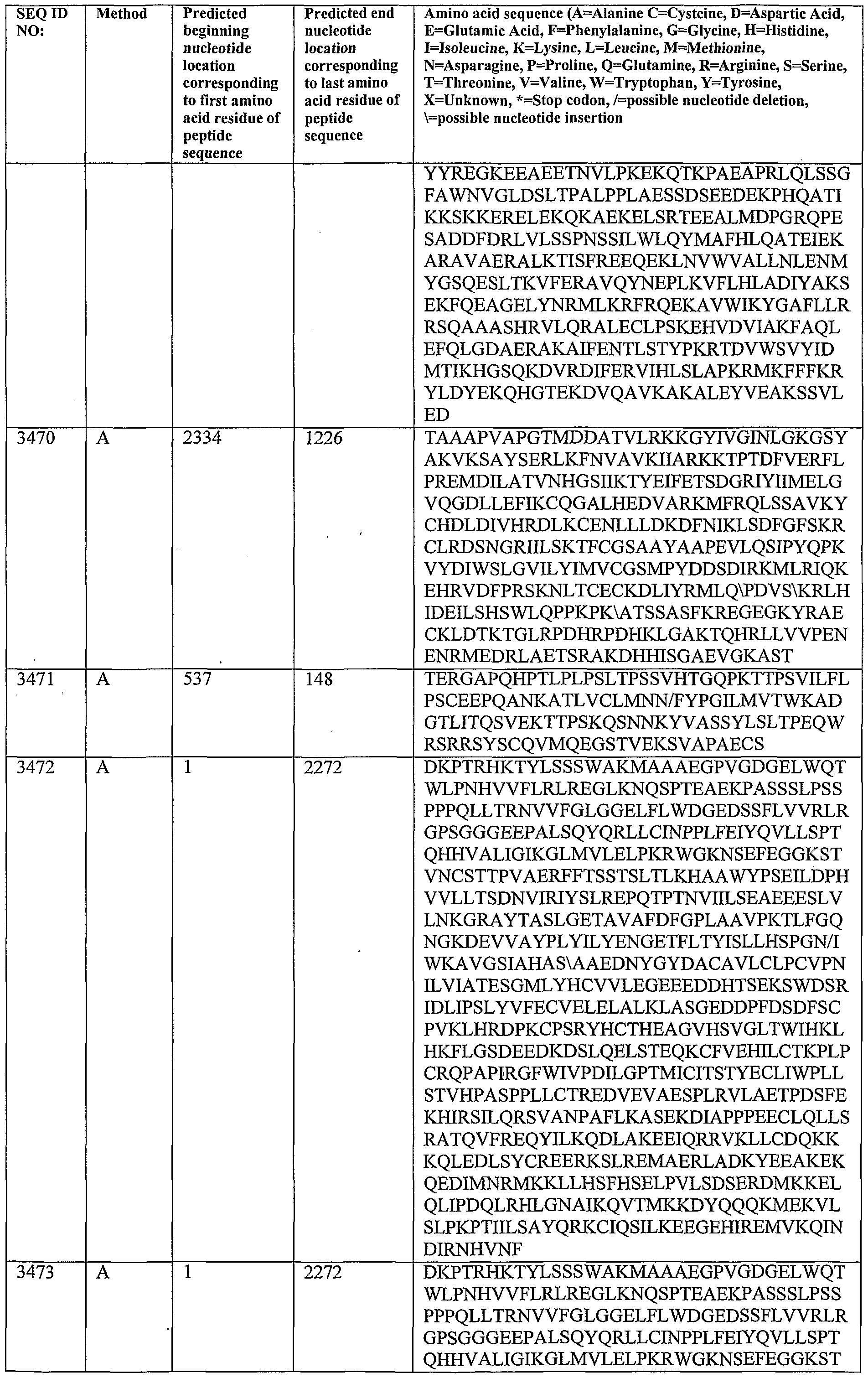 Figure imgf000350_0001