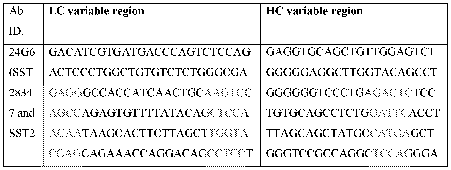 Figure imgf000145_0002