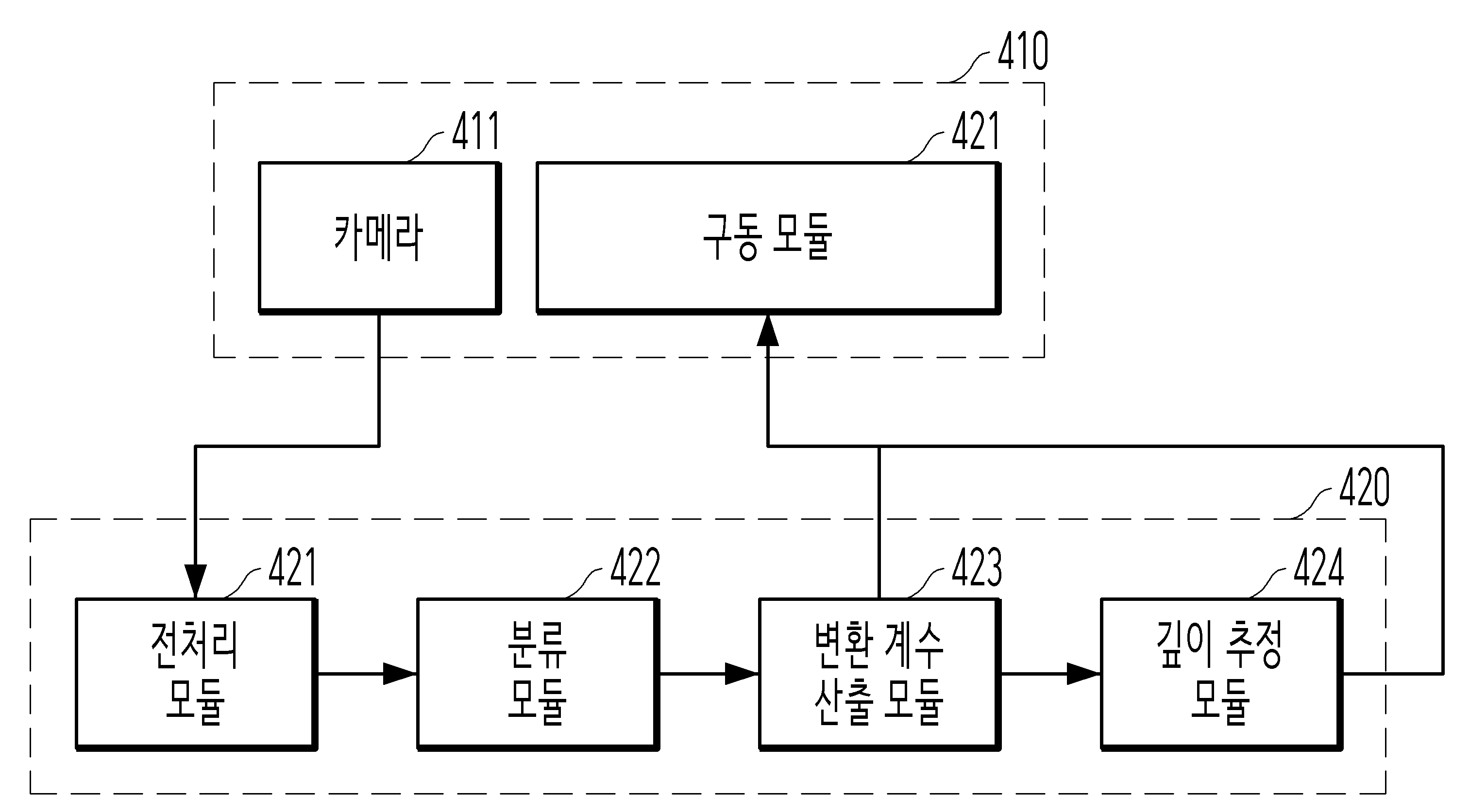 Figure 112023121273094-pat00004