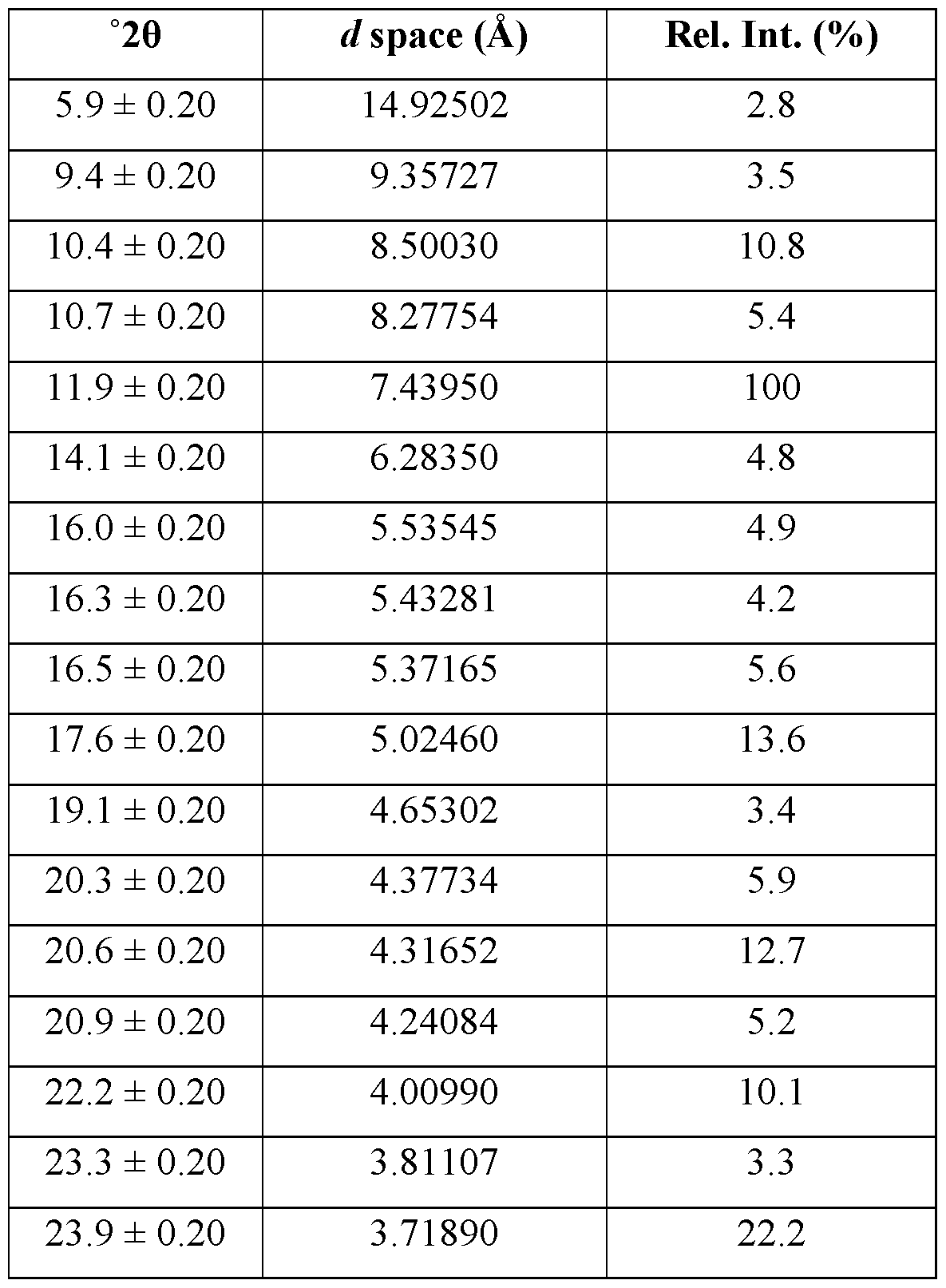 Figure imgf000054_0002