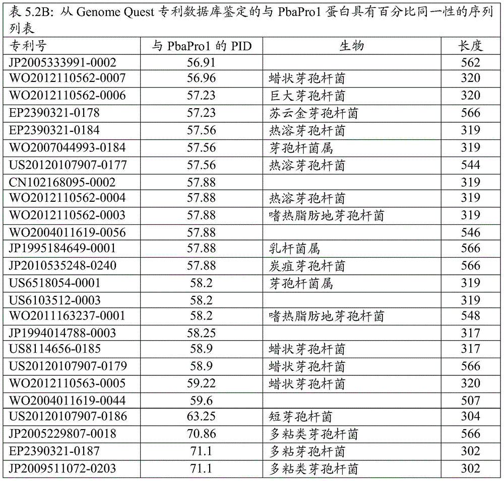 Figure BDA0000916970520001101