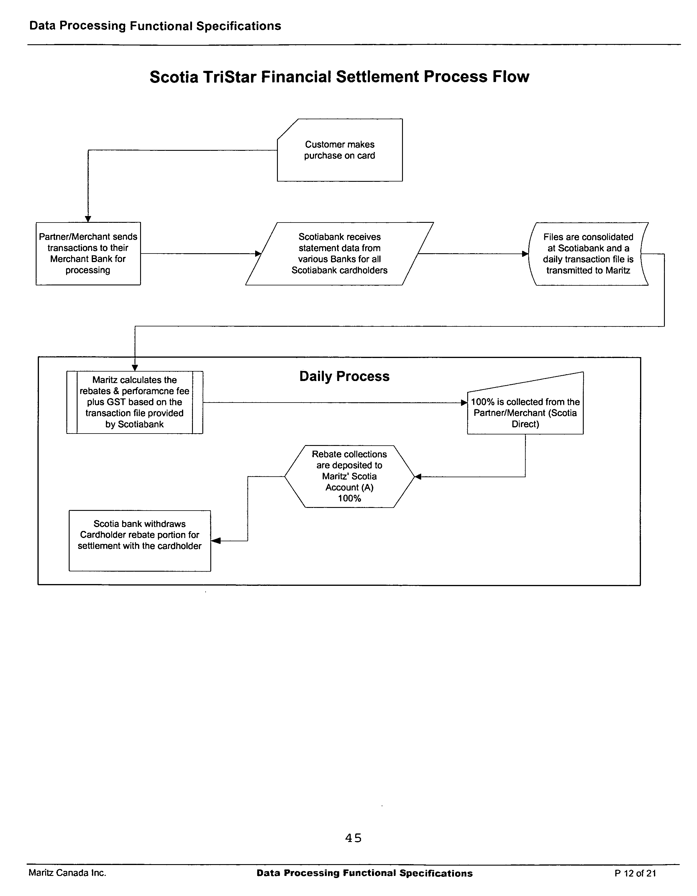 Figure US20050240477A1-20051027-P00012