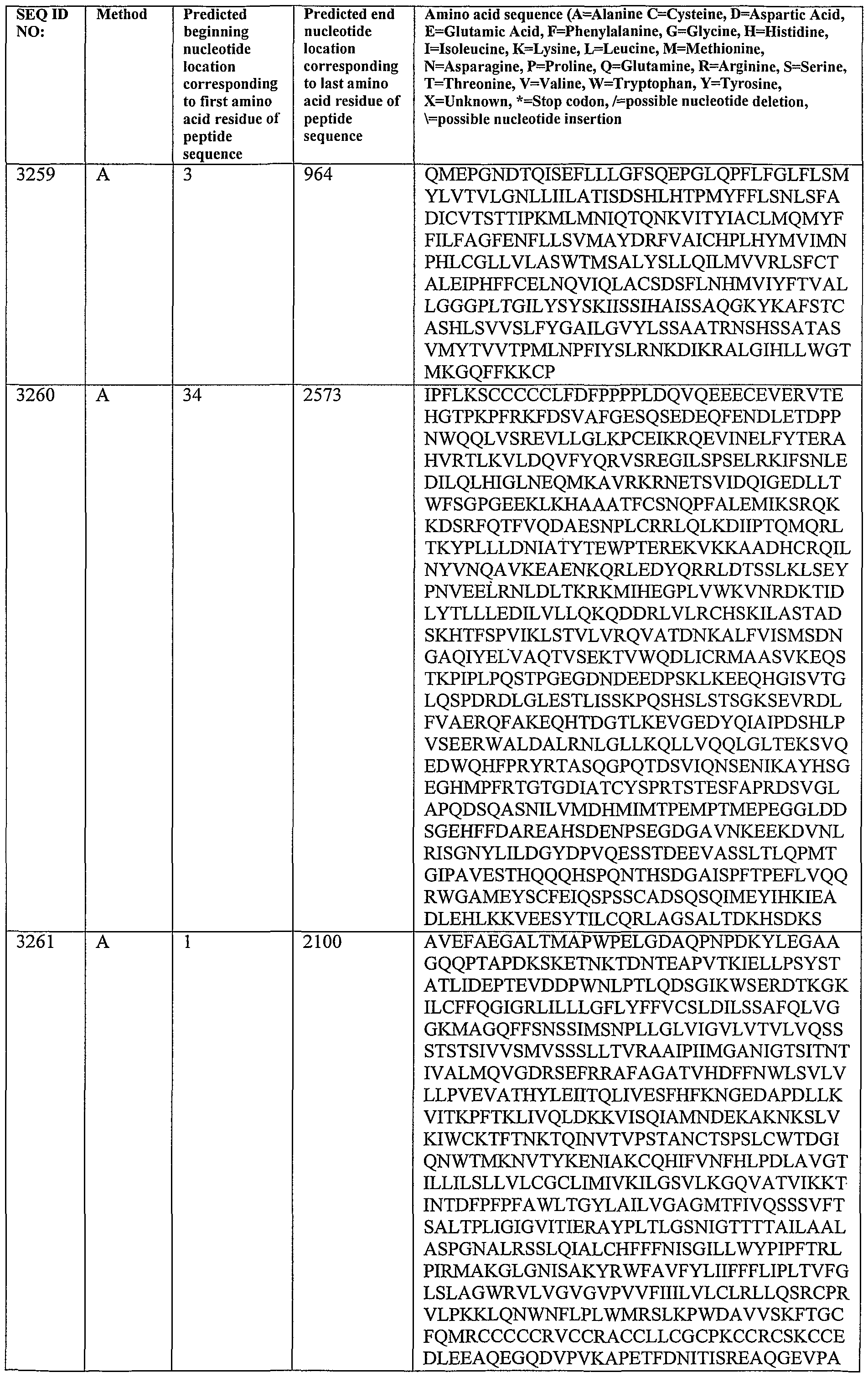 Figure imgf000297_0001