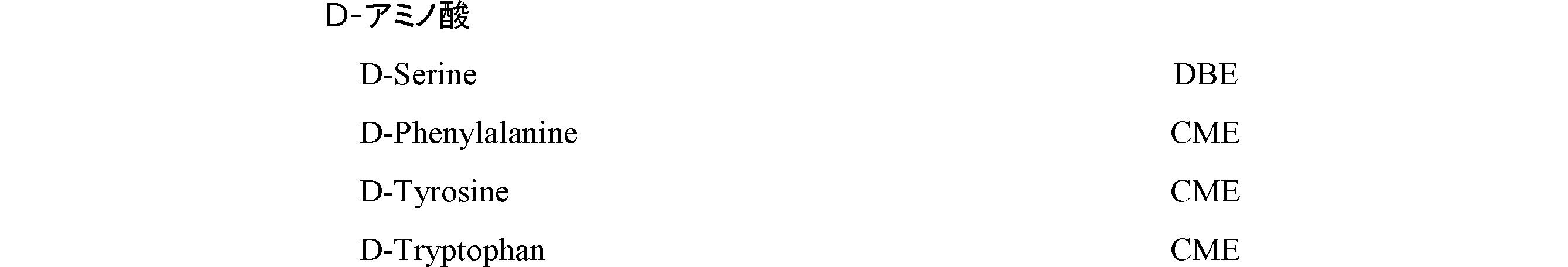 Figure JPOXMLDOC01-appb-T000003