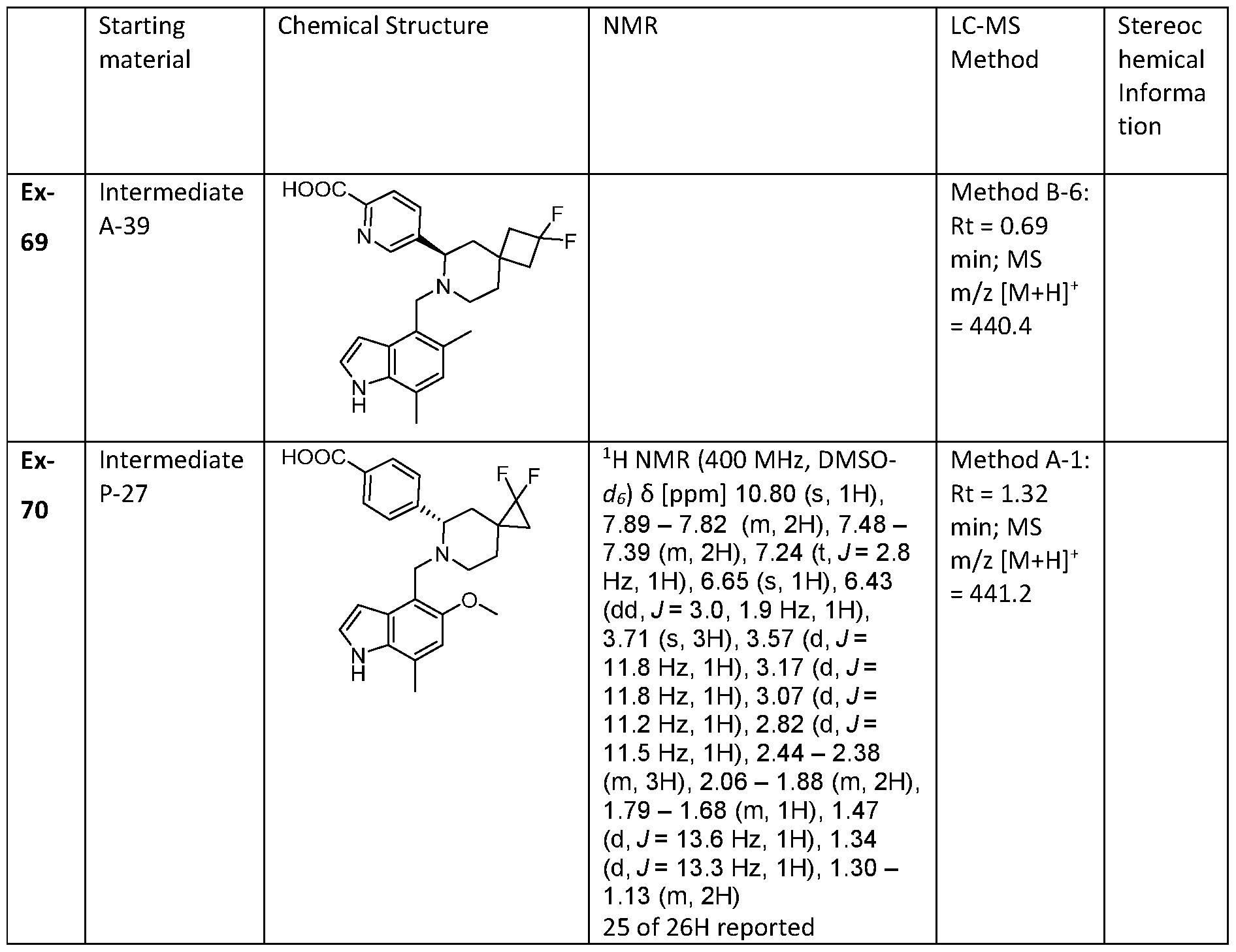 Figure imgf000154_0001