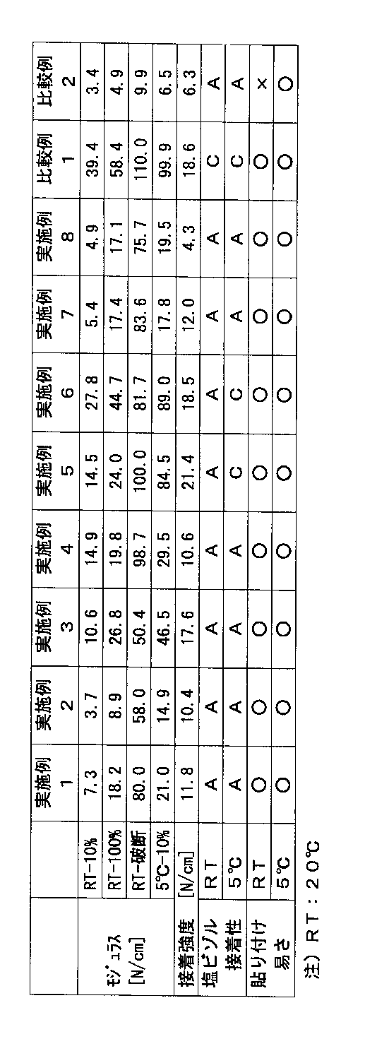 Figure JPOXMLDOC01-appb-T000001