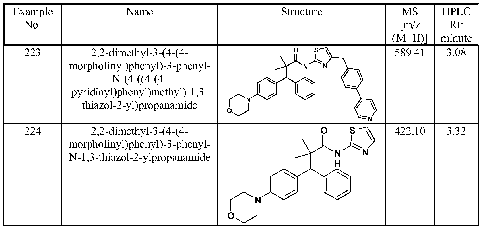 Figure imgf000121_0002