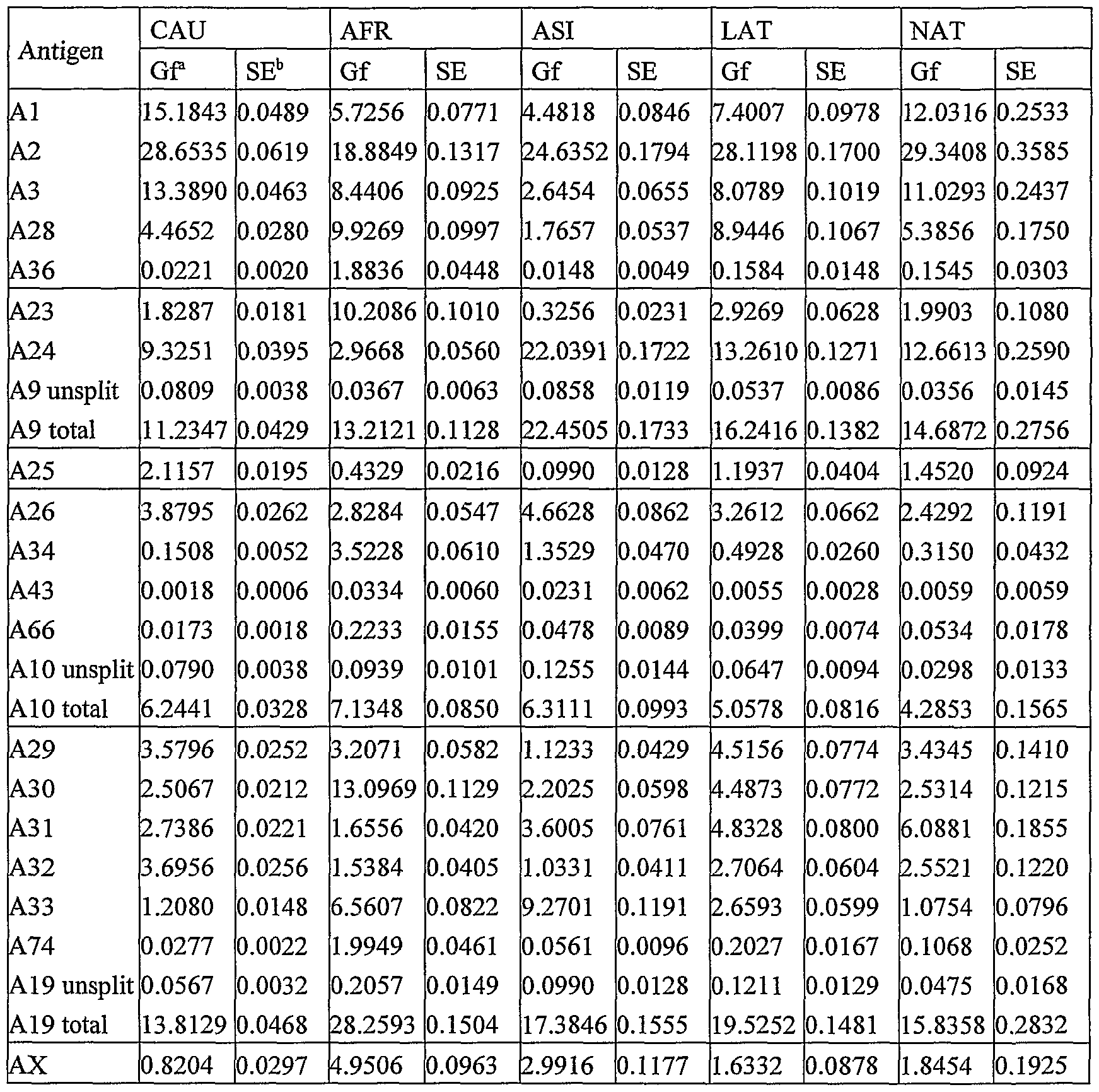 Figure imgf000033_0001