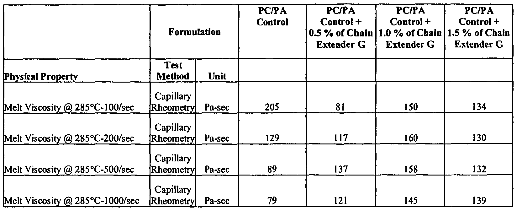 Figure imgf000048_0001