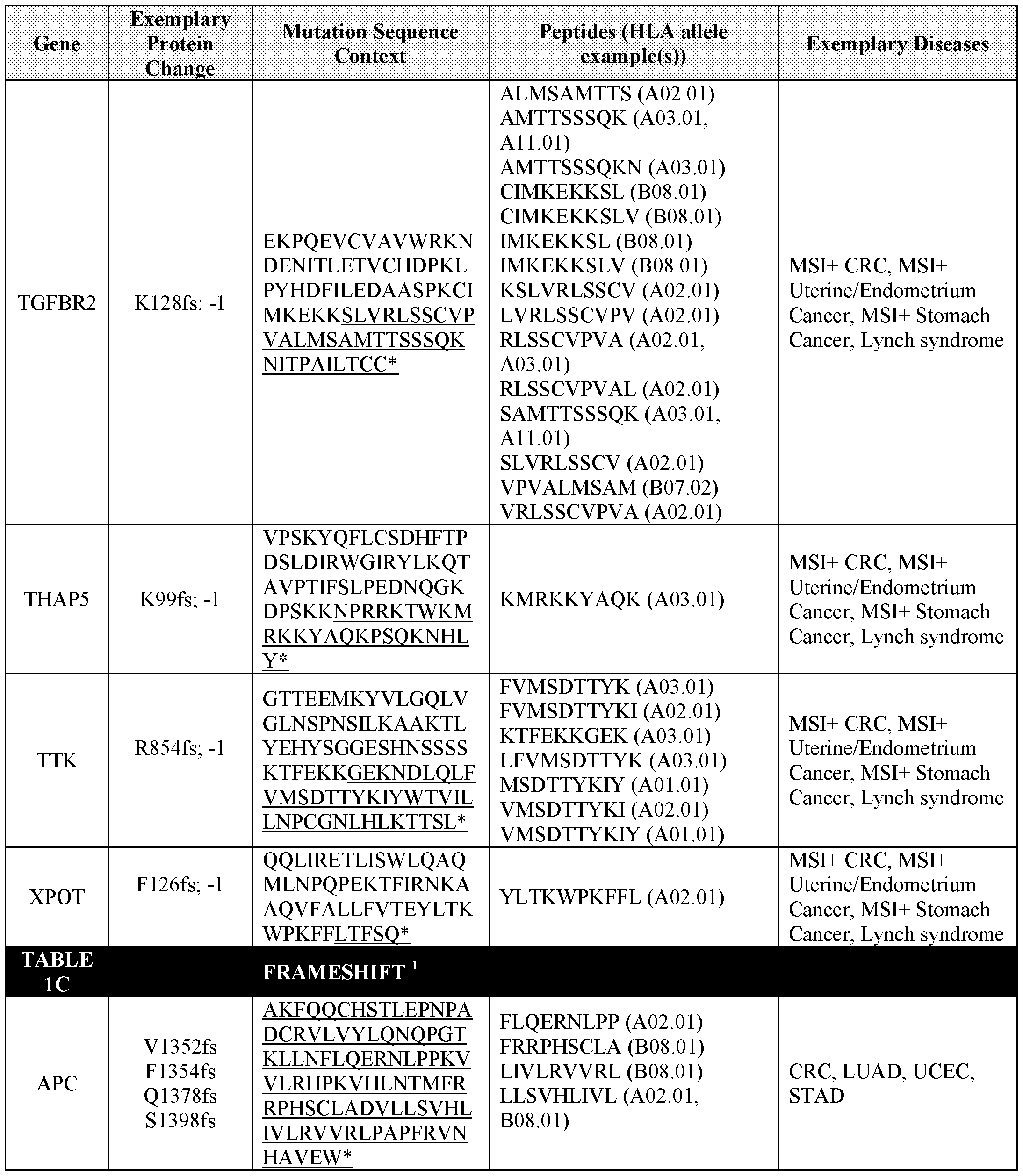 Figure imgf000044_0001