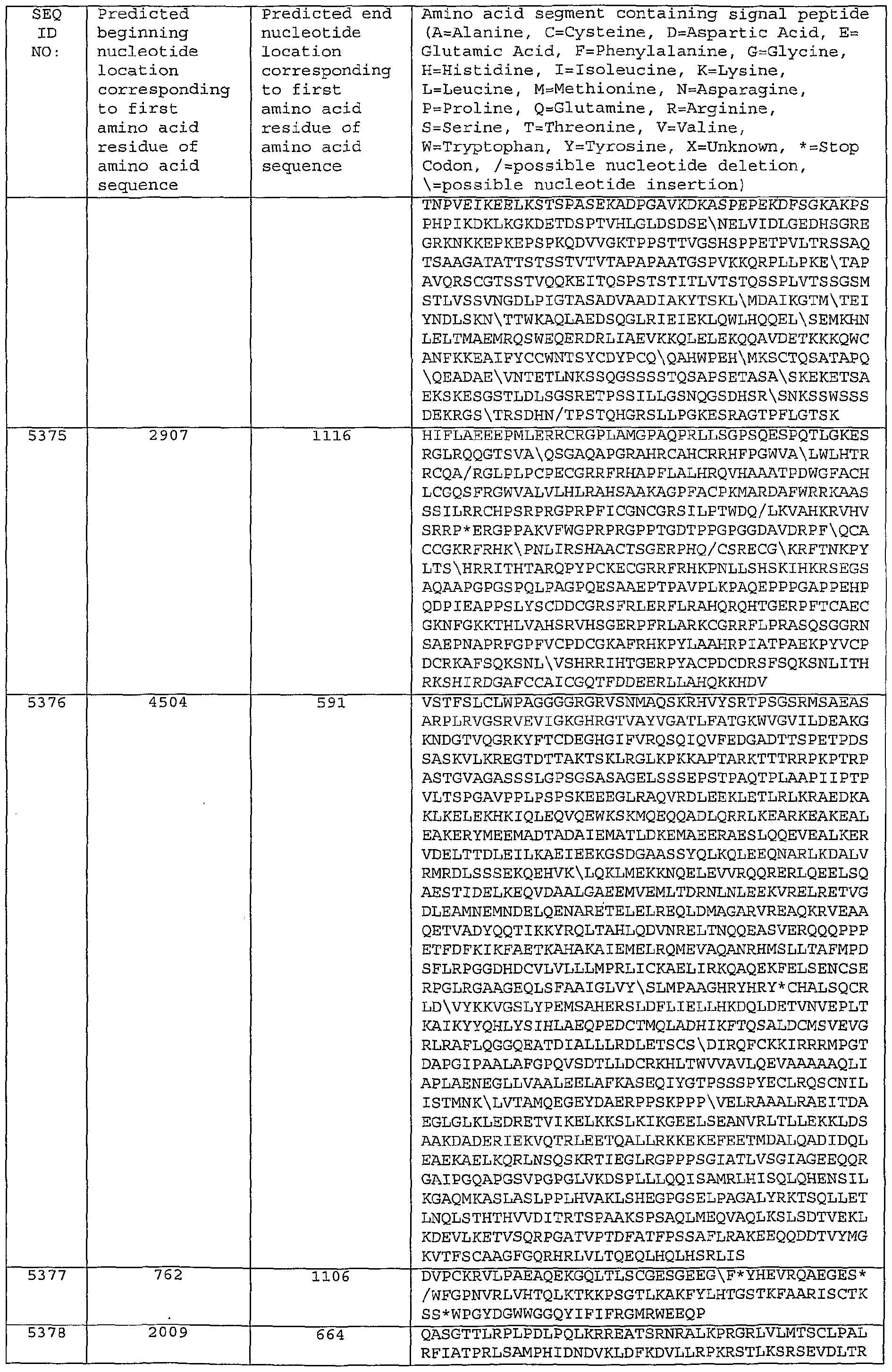 Figure imgf000309_0001