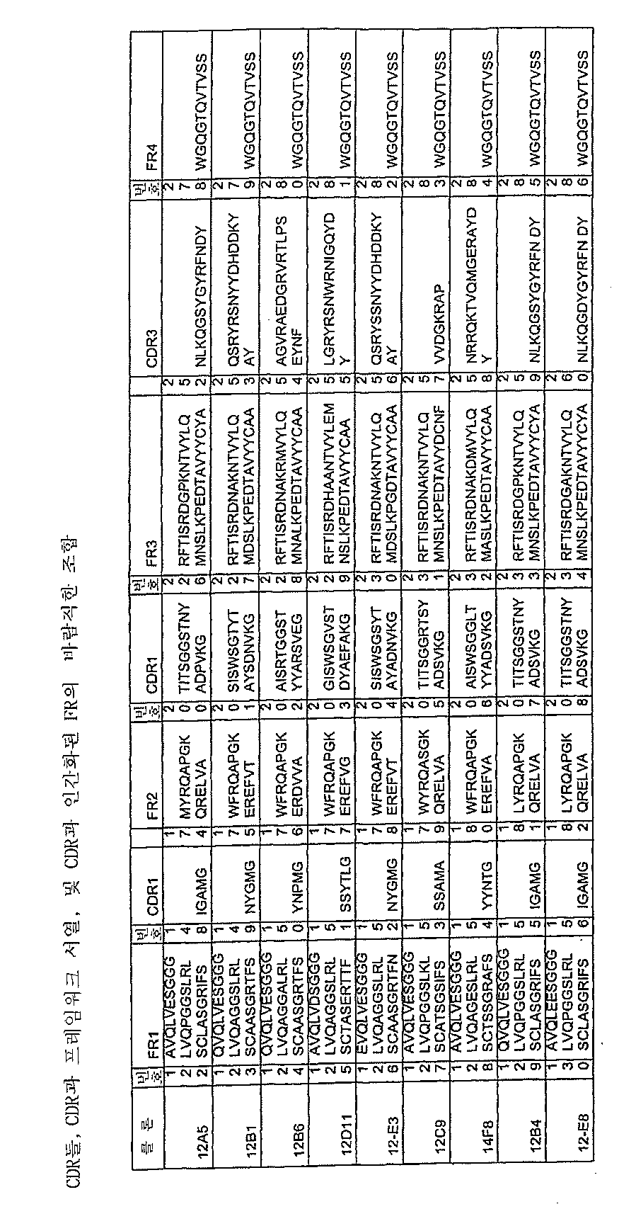 Figure 112011037460646-pct00130