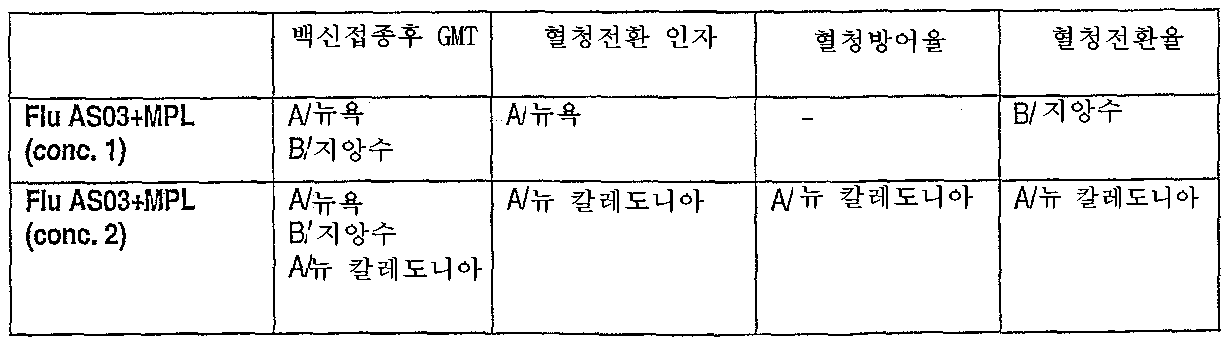 Figure 112007075837618-PCT00065