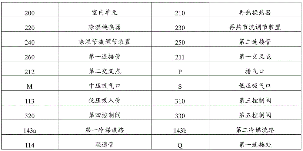 Figure BDA0002079049140000061