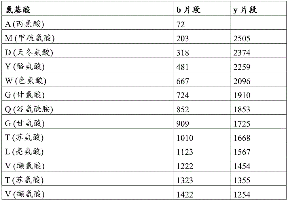 Figure BDA0001315385070000791