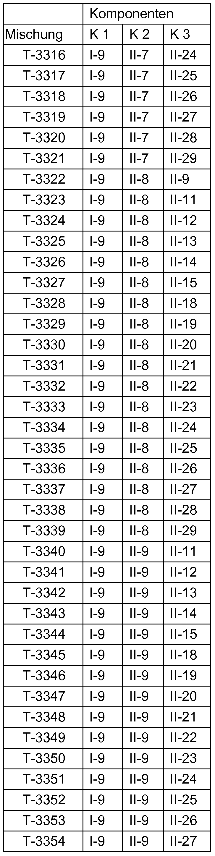 Figure imgf000127_0002
