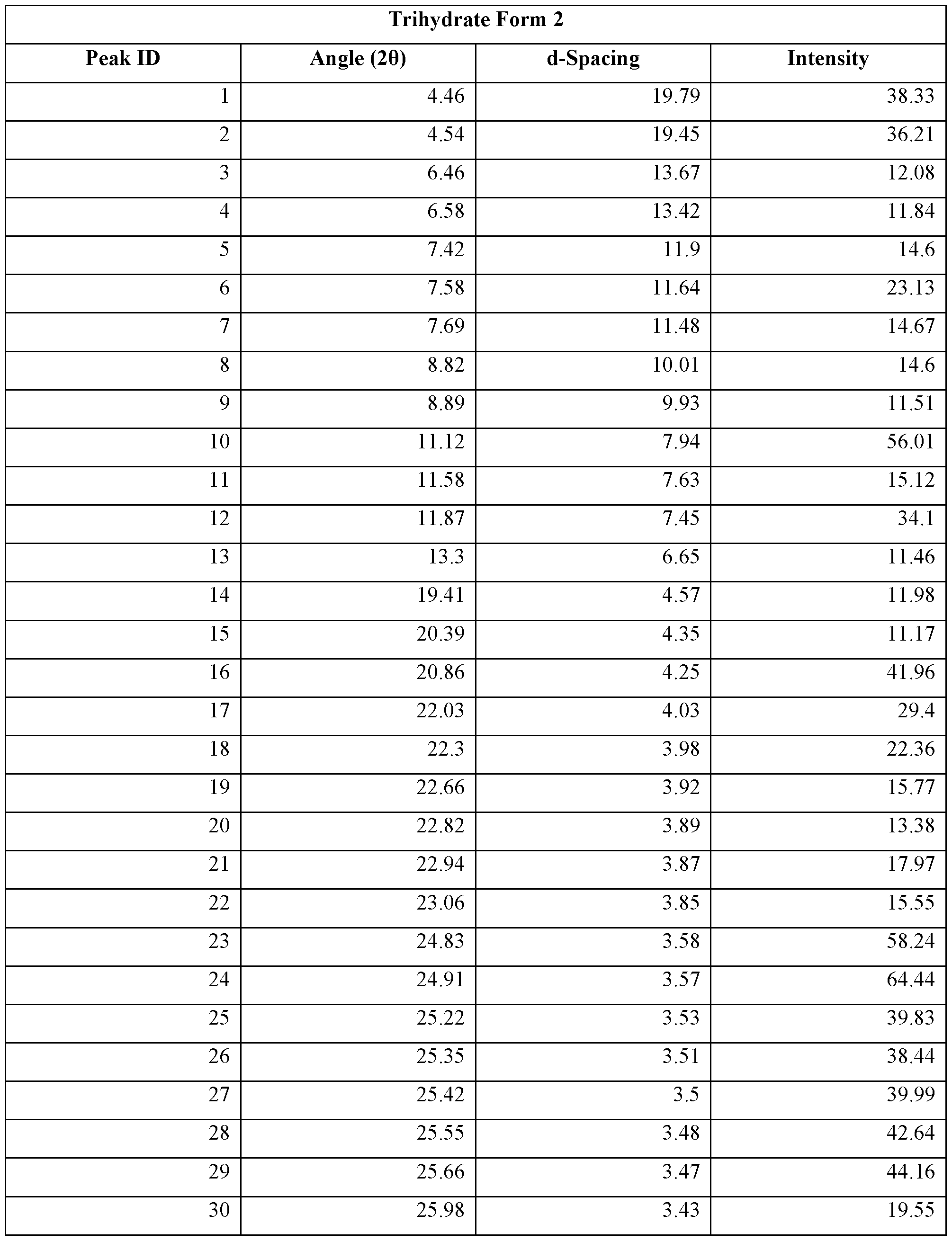 Figure imgf000021_0001
