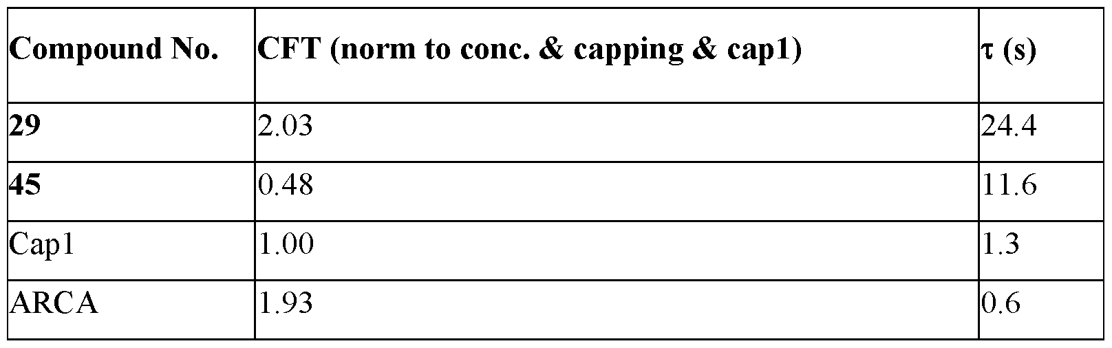 Figure imgf000128_0001