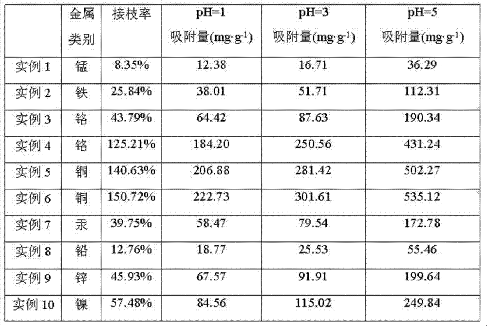 Figure BDA0000152659630000121