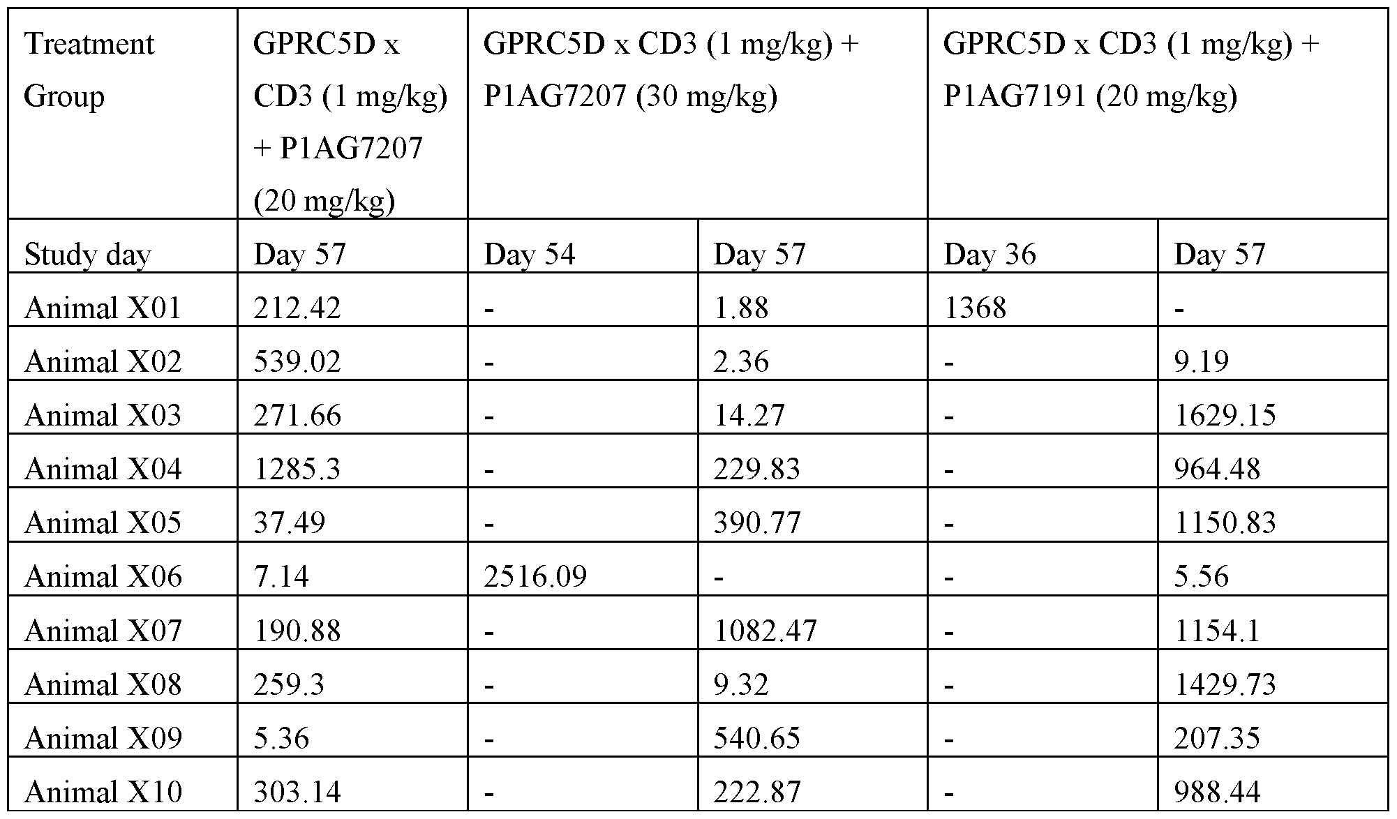 Figure imgf000151_0001