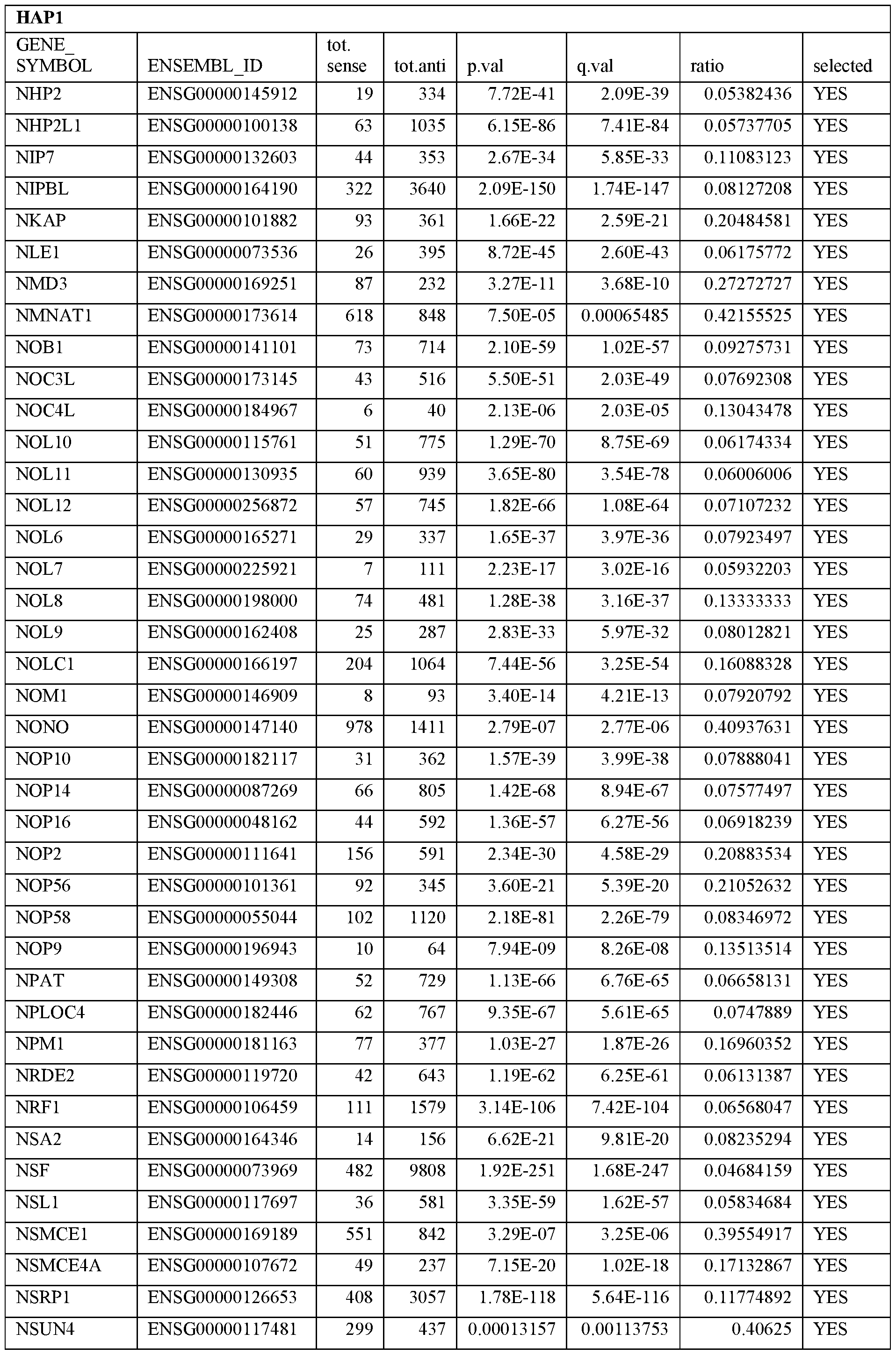 Figure imgf000080_0001