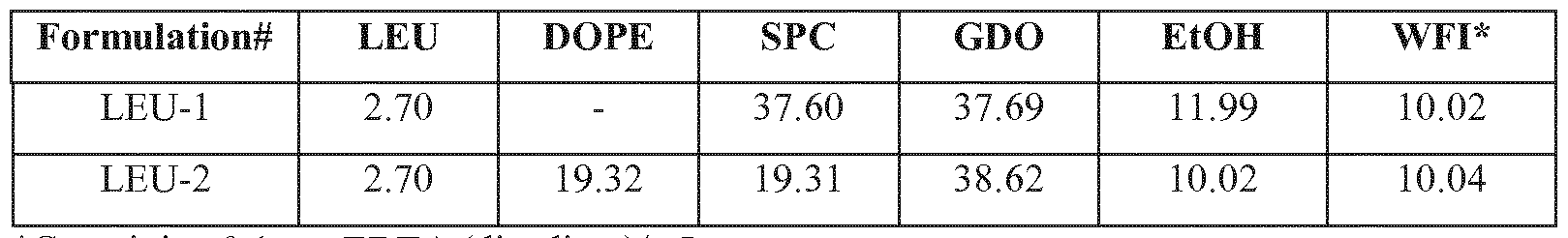 Figure imgf000078_0001