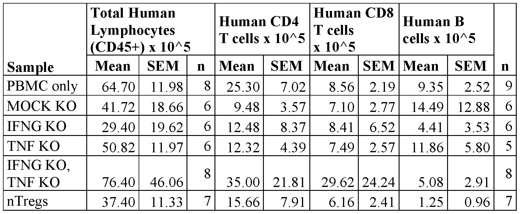 Figure imgf000111_0002