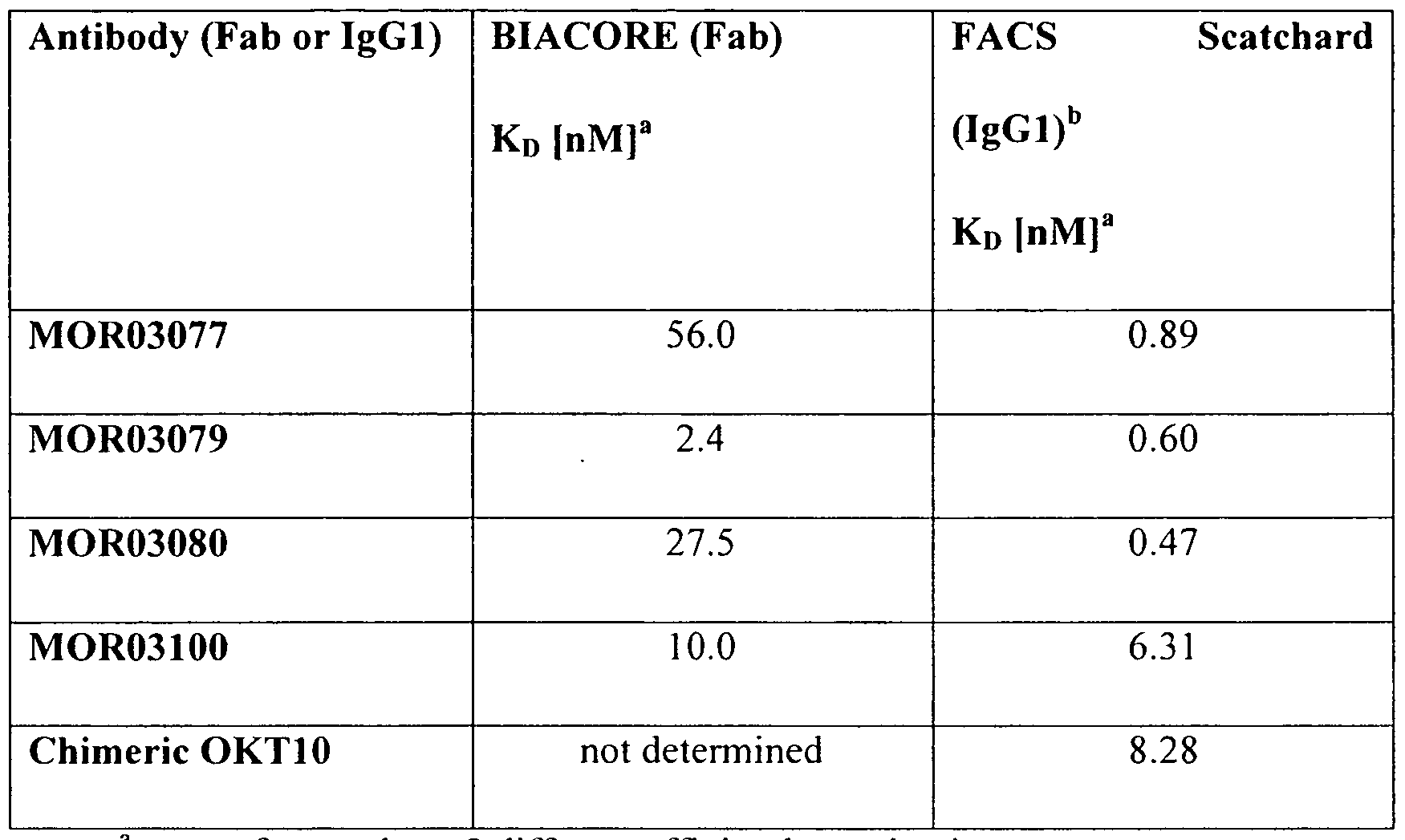 Figure imgf000017_0001
