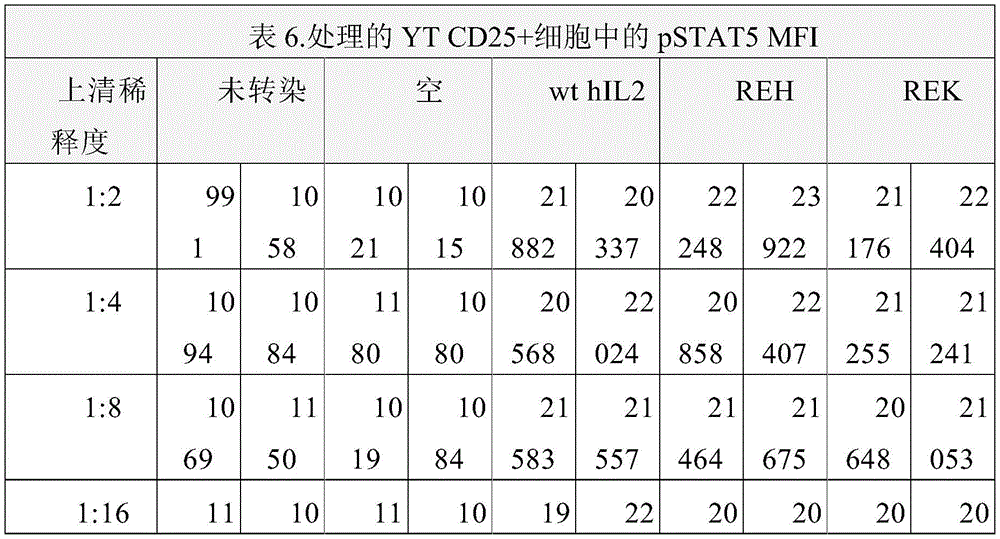 Figure BDA0003843635370000691