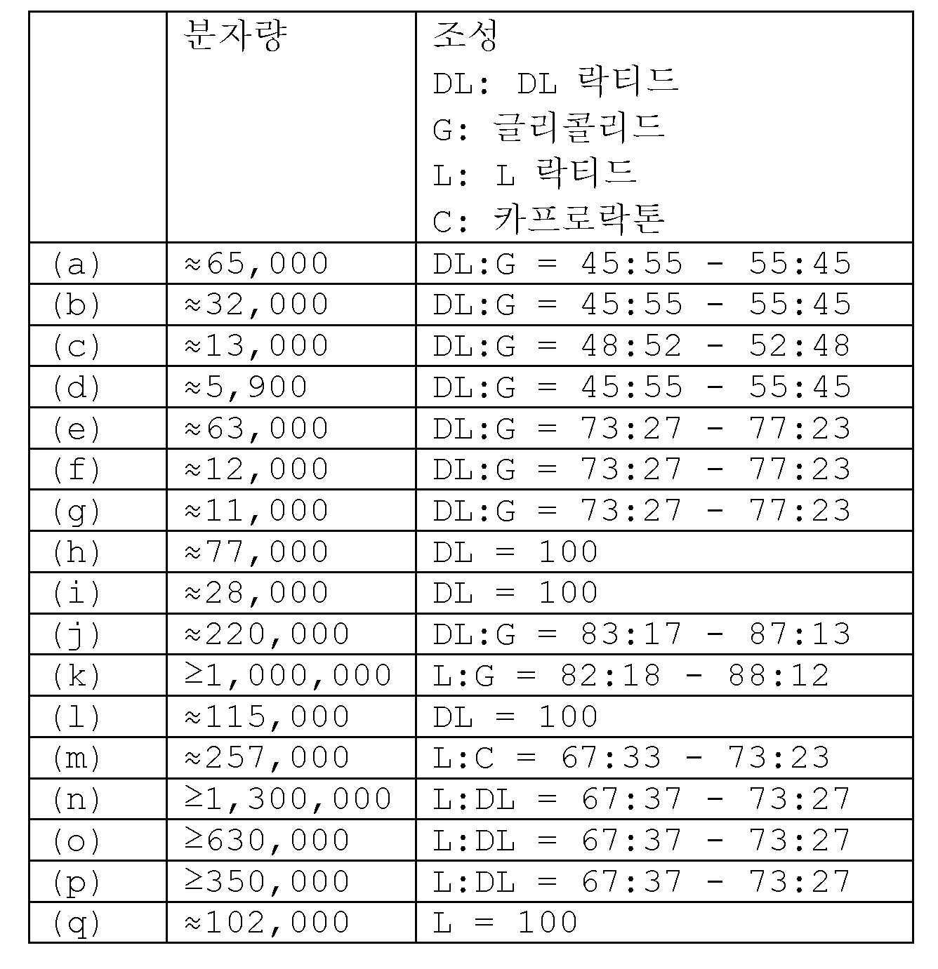 Figure 112022060579825-pat00001