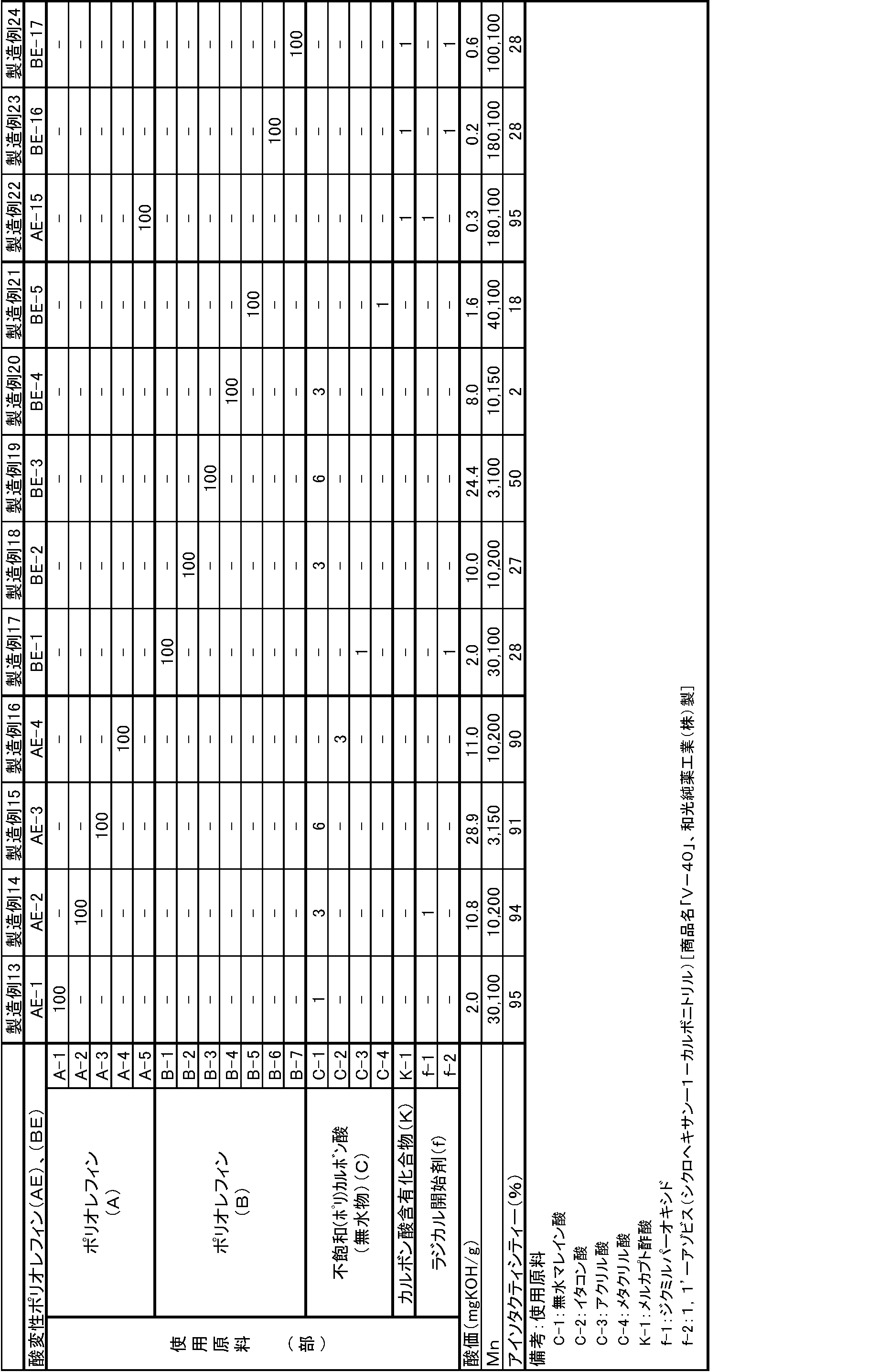 Figure JPOXMLDOC01-appb-T000002
