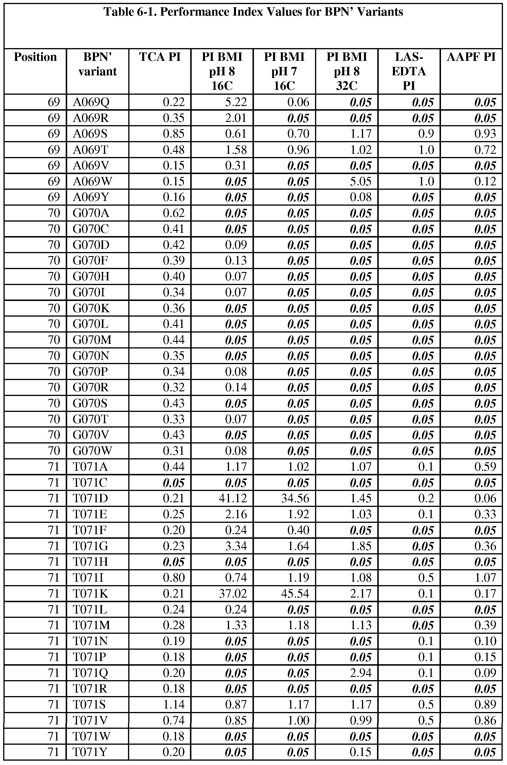 Figure imgf000130_0001