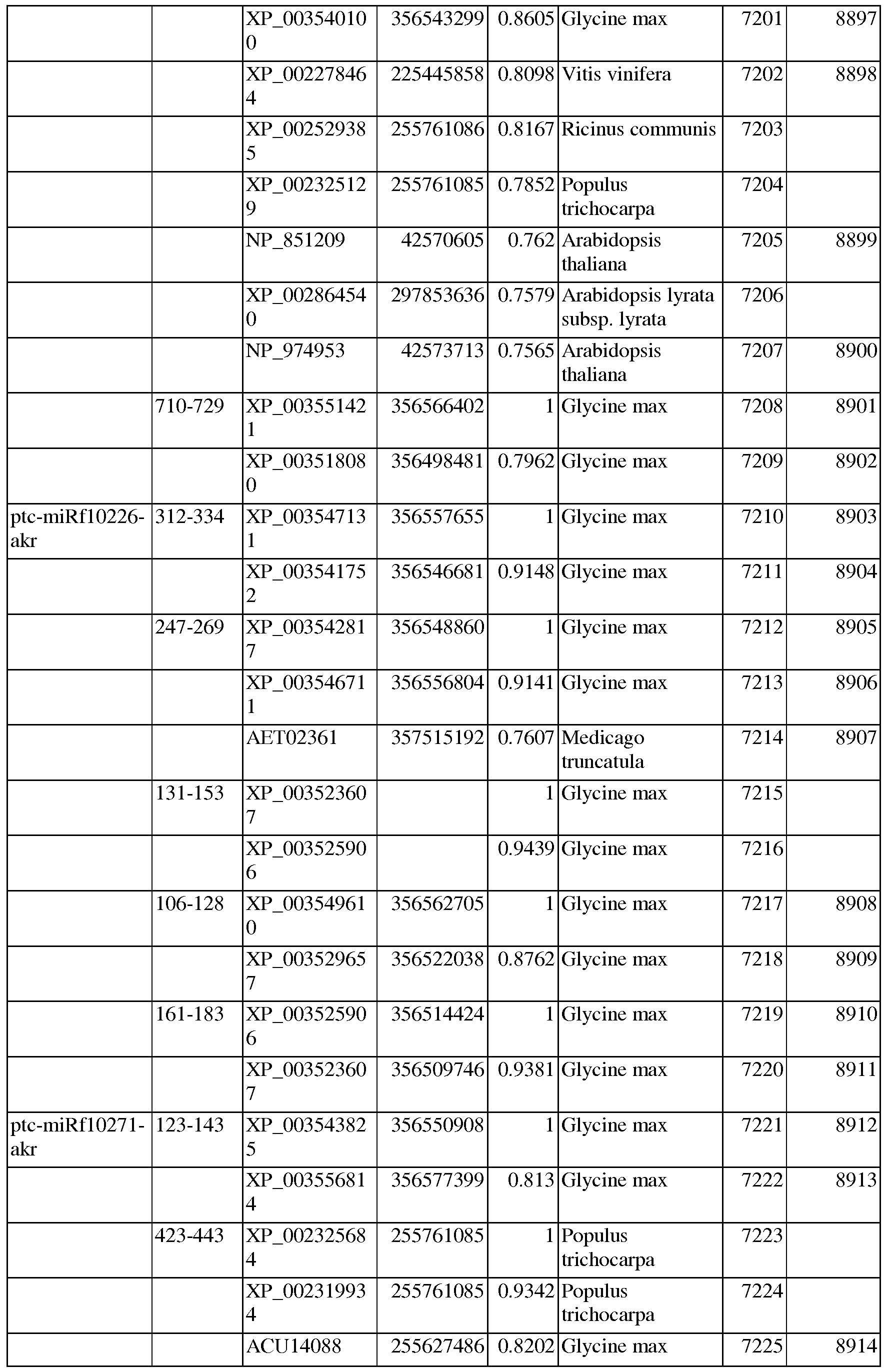 Figure imgf000208_0001