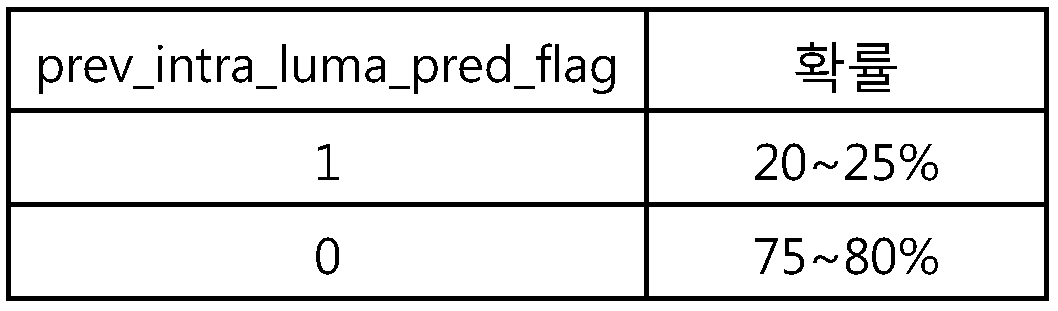 Figure PCTKR2012007419-appb-I000006