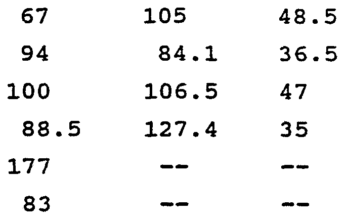 Figure imgf000052_0002