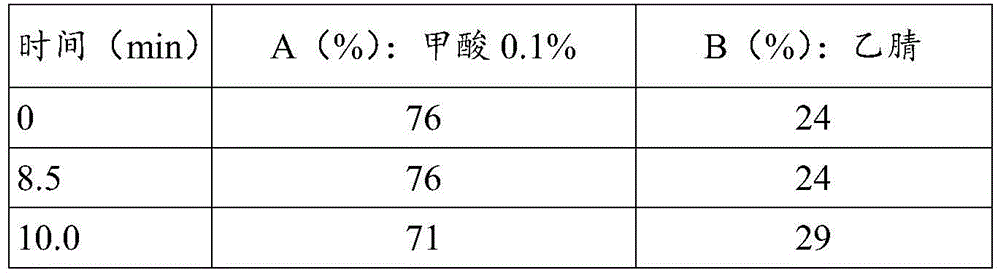 Figure BDA0001263175750001242
