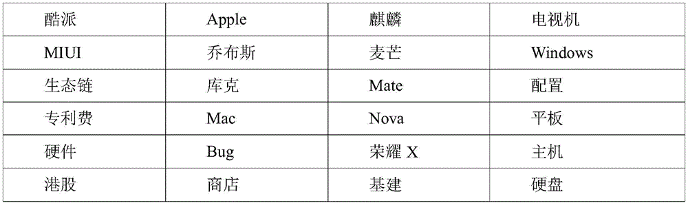 Figure BDA0003528256410000071