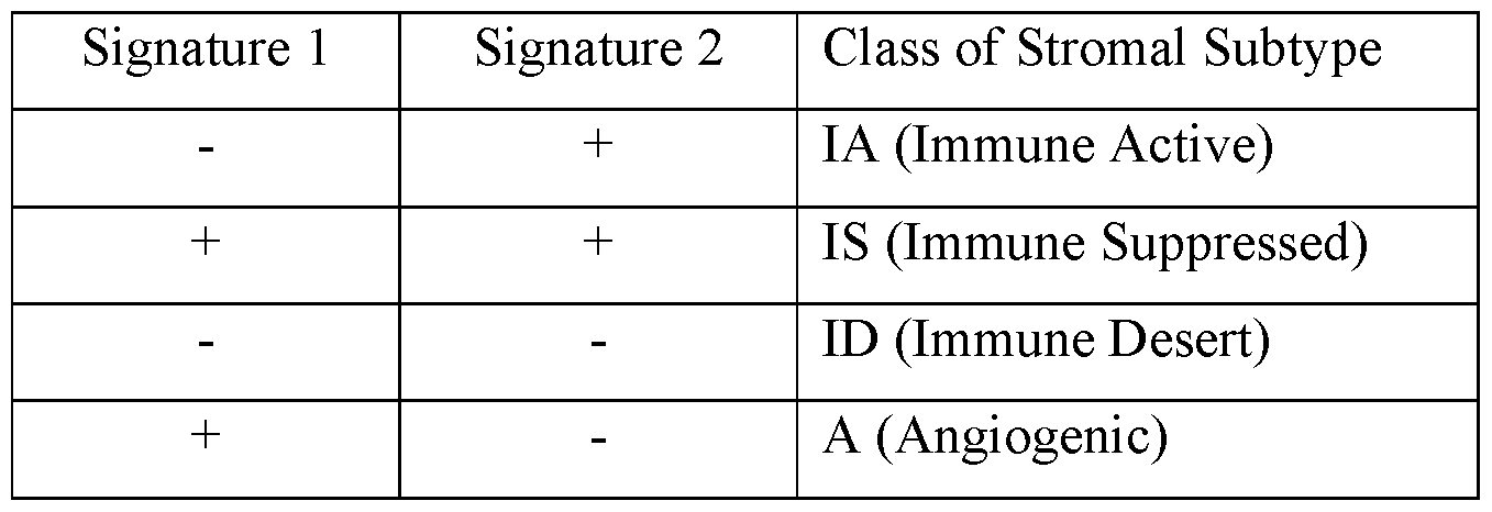 Figure imgf000222_0001